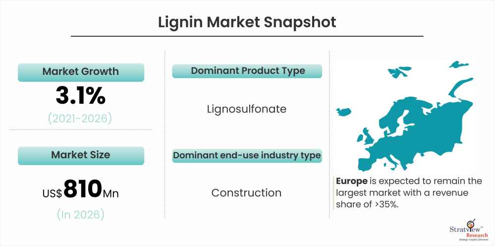 Lignin-Market-Snapshot